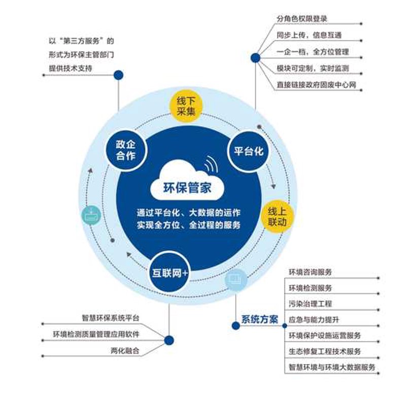 环保设备：引领绿色革命的利器